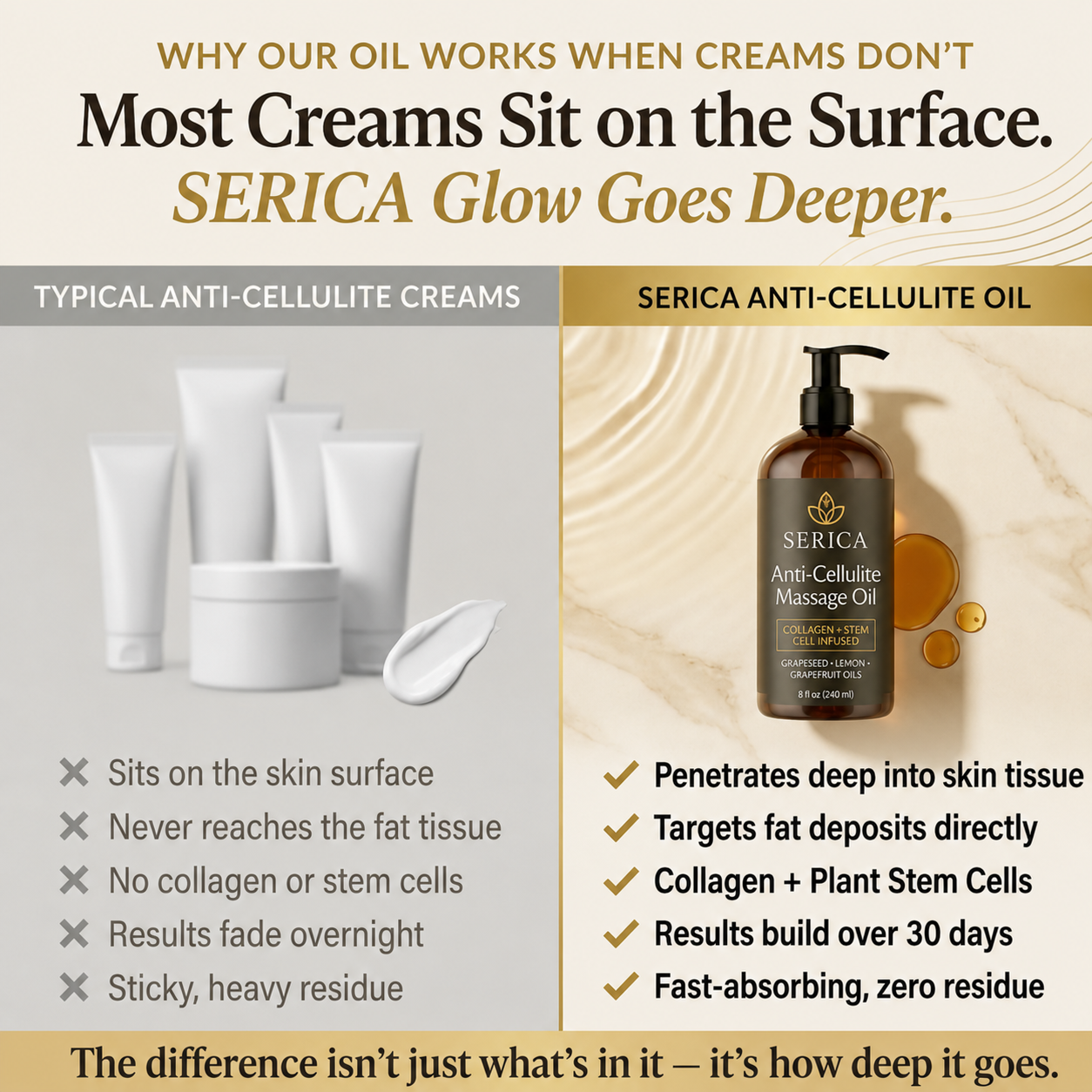 Serica™ Massage Oil